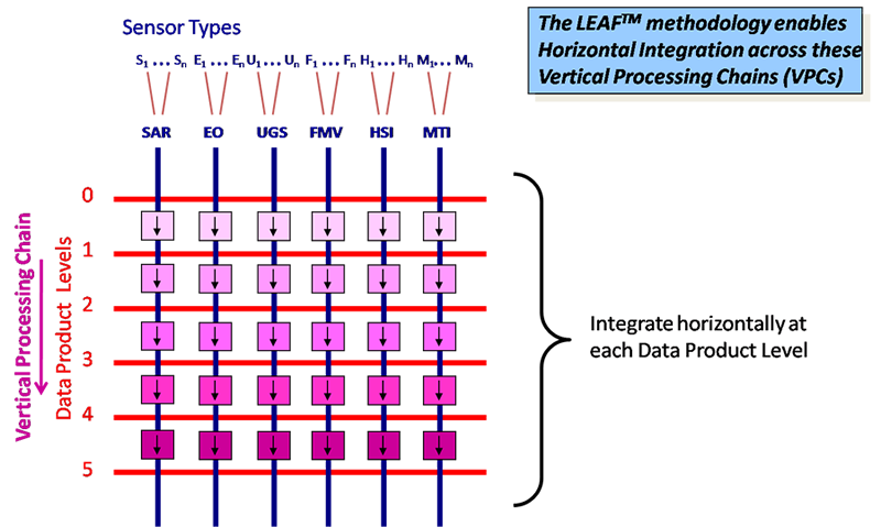 LEAF diagram